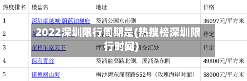 2022深圳限行周期是(热搜榜深圳限行时间)-第3张图片