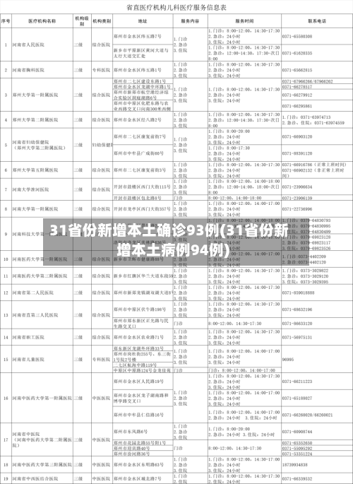 31省份新增本土确诊93例(31省份新增本土病例94例)
