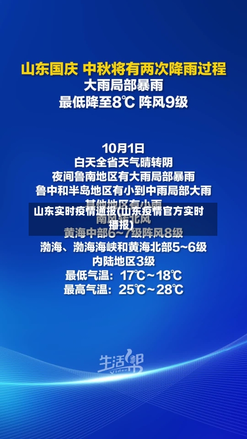 山东实时疫情通报(山东疫情官方实时播报)-第2张图片