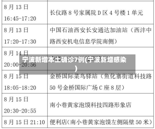 宁波新增本土确诊7例(宁波新增感染)-第3张图片