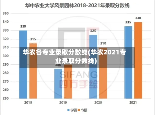 华农各专业录取分数线(华农2021专业录取分数线)