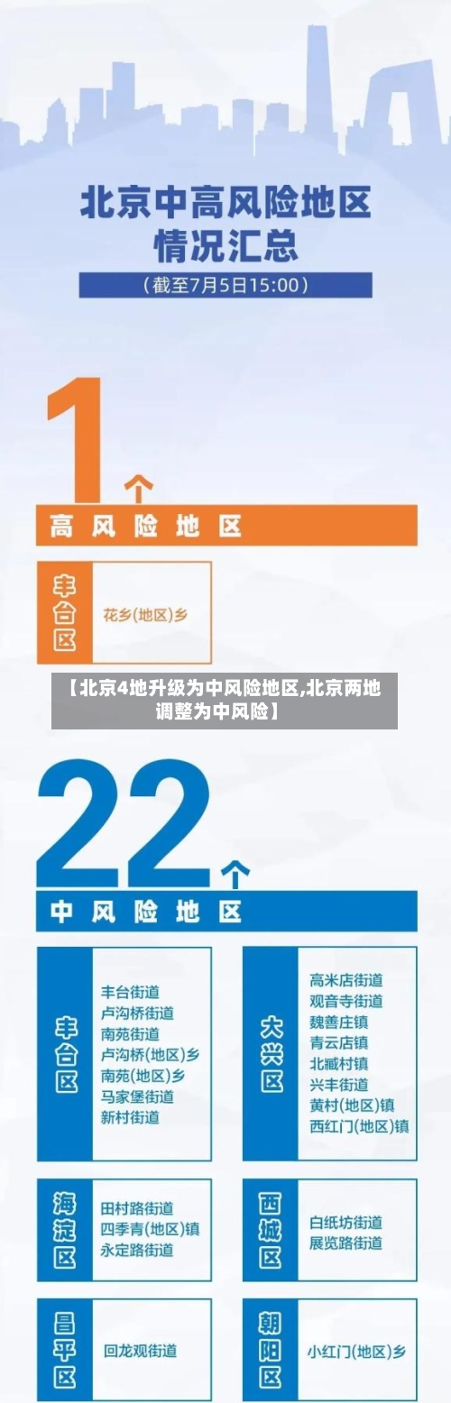 【北京4地升级为中风险地区,北京两地调整为中风险】-第2张图片