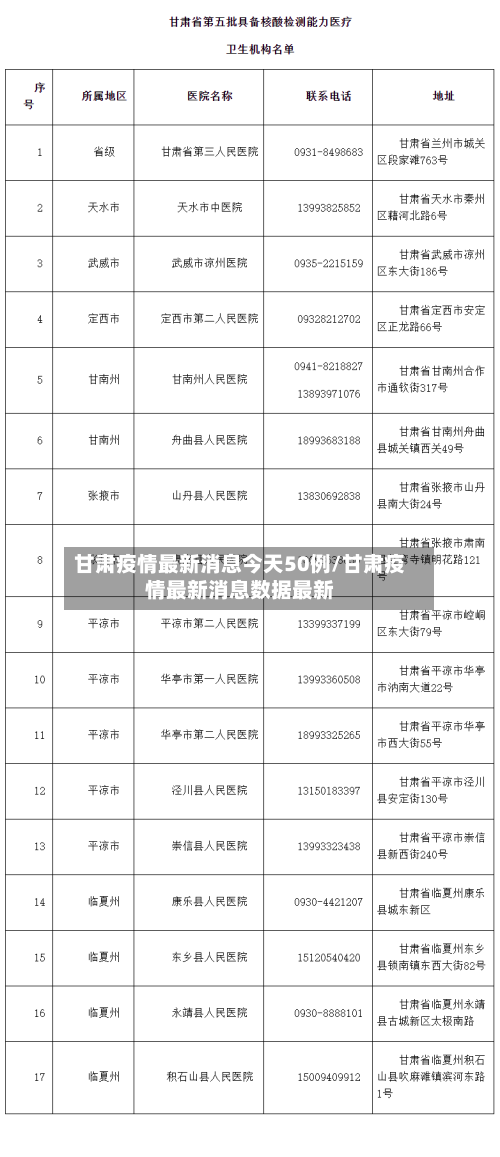 甘肃疫情最新消息今天50例/甘肃疫情最新消息数据最新-第2张图片