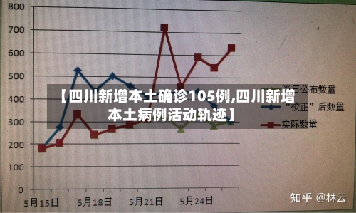 【四川新增本土确诊105例,四川新增本土病例活动轨迹】-第3张图片