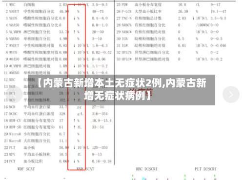【内蒙古新增本土无症状2例,内蒙古新增无症状病例】-第2张图片