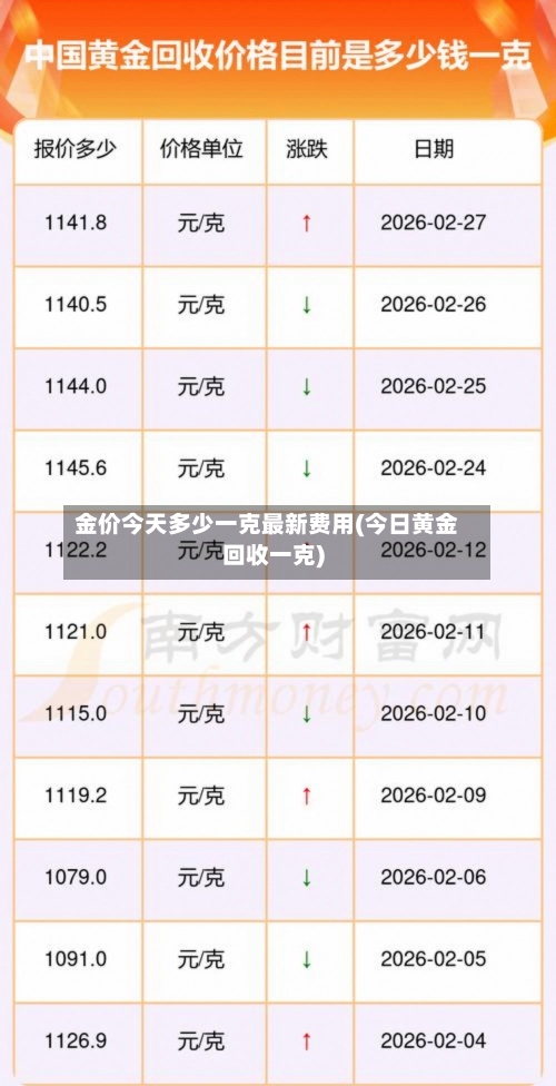 金价今天多少一克最新费用(今日黄金回收一克)-第2张图片
