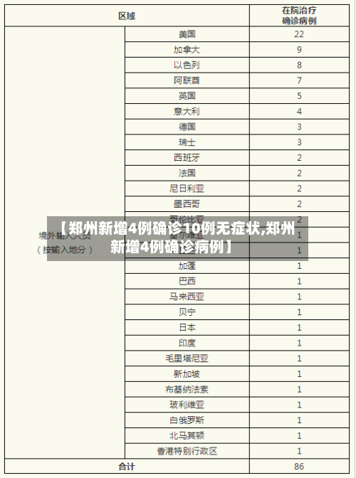 【郑州新增4例确诊10例无症状,郑州新增4例确诊病例】