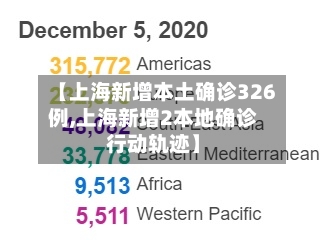 【上海新增本土确诊326例,上海新增2本地确诊行动轨迹】-第3张图片
