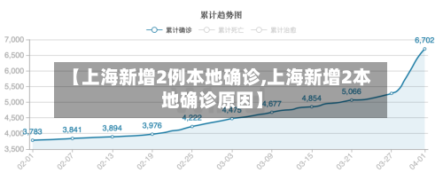 【上海新增2例本地确诊,上海新增2本地确诊原因】-第2张图片