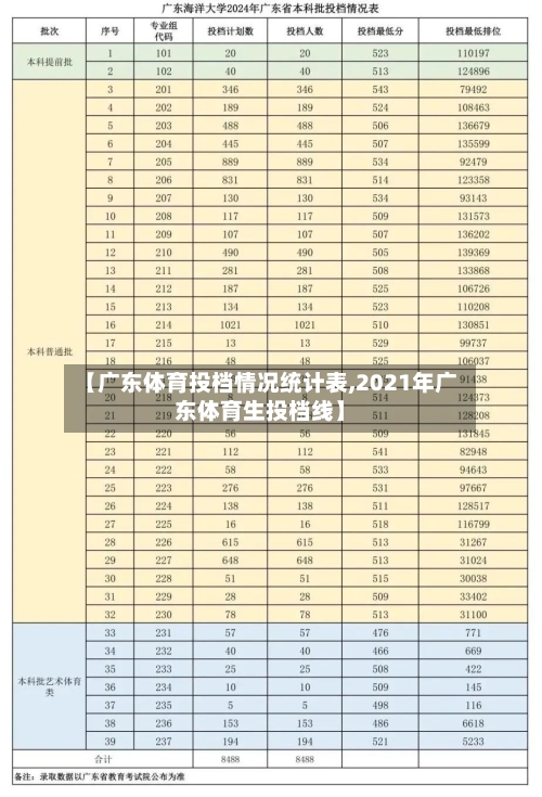 【广东体育投档情况统计表,2021年广东体育生投档线】