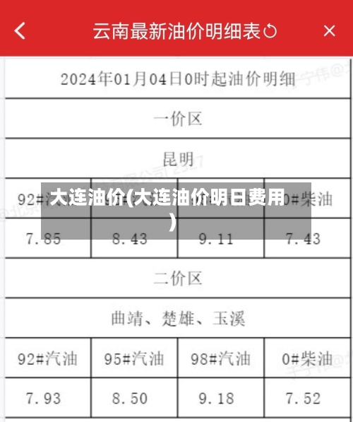 大连油价(大连油价明日费用)-第2张图片
