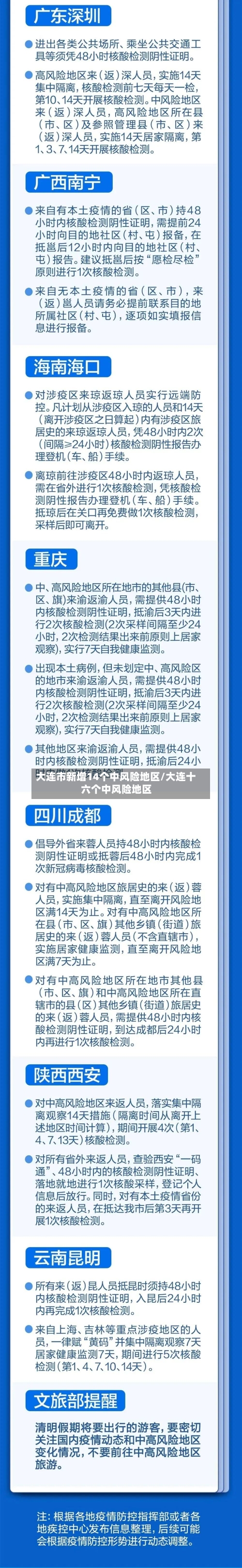 大连市新增14个中风险地区/大连十六个中风险地区