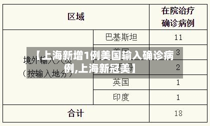 【上海新增1例美国输入确诊病例,上海新冠美】