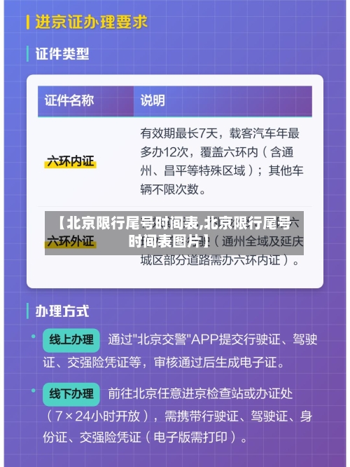 【北京限行尾号时间表,北京限行尾号时间表图片】