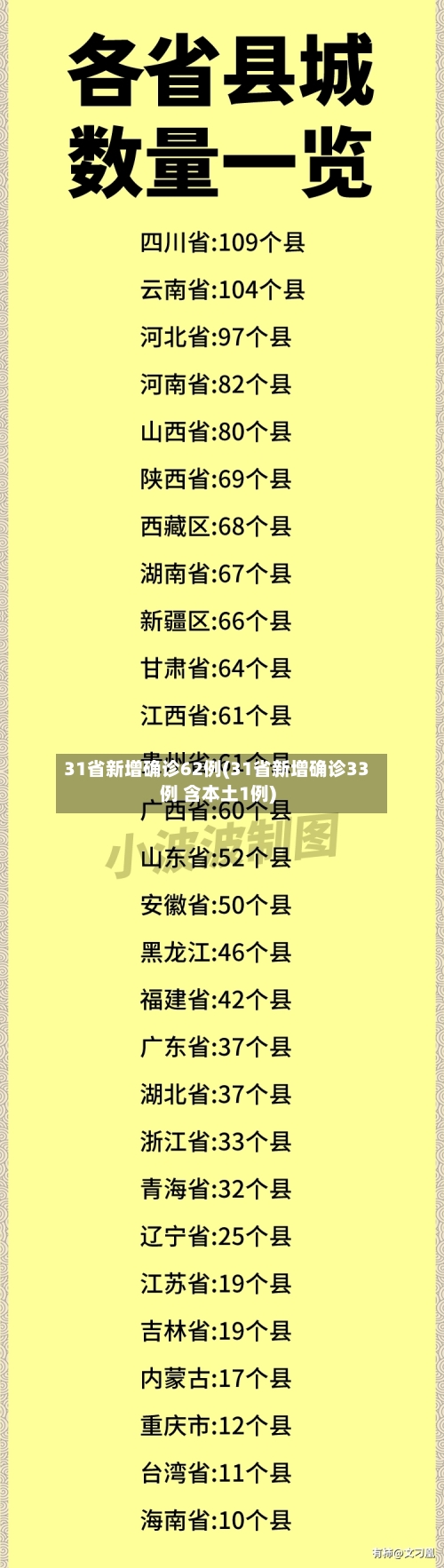 31省新增确诊62例(31省新增确诊33例 含本土1例)-第3张图片