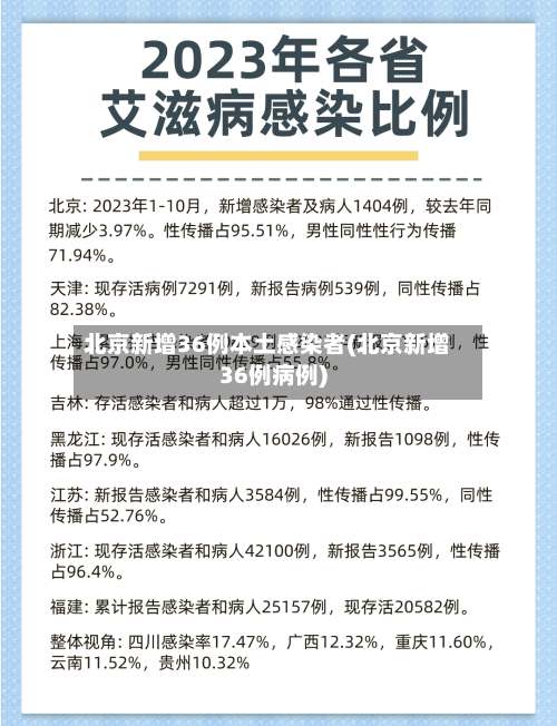 北京新增36例本土感染者(北京新增36例病例)-第3张图片