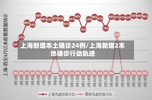 上海新增本土确诊24例/上海新增2本地确诊行动轨迹