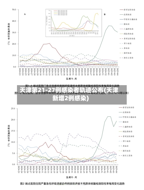 天津第21-27例感染者轨迹公布(天津新增2例感染)-第2张图片