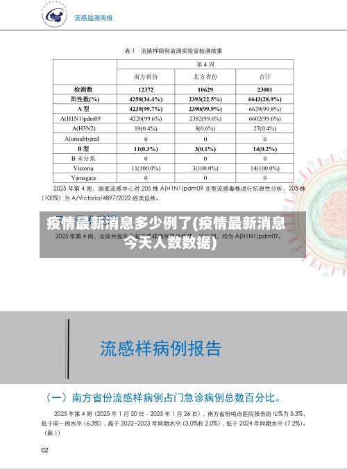 疫情最新消息多少例了(疫情最新消息今天人数数据)-第2张图片