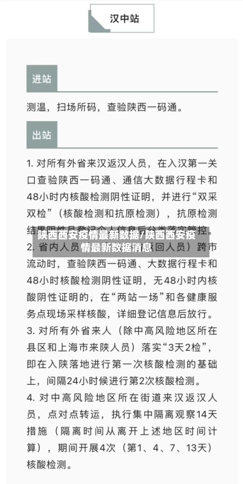 陕西西安疫情最新数据/陕西西安疫情最新数据消息-第2张图片