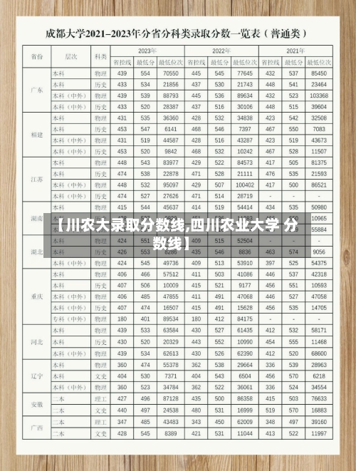 【川农大录取分数线,四川农业大学 分数线】-第2张图片