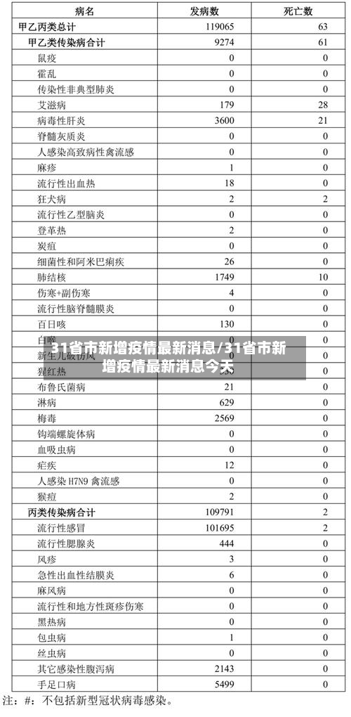31省市新增疫情最新消息/31省市新增疫情最新消息今天-第2张图片