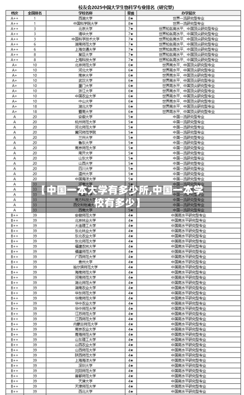 【中国一本大学有多少所,中国一本学校有多少】-第2张图片