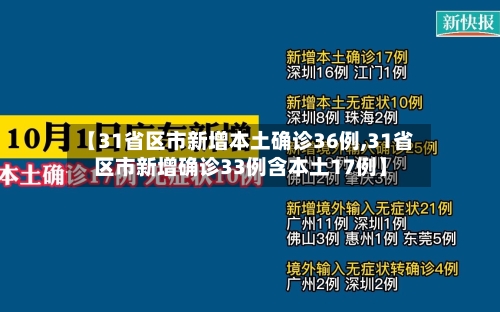 【31省区市新增本土确诊36例,31省区市新增确诊33例含本土17例】-第2张图片