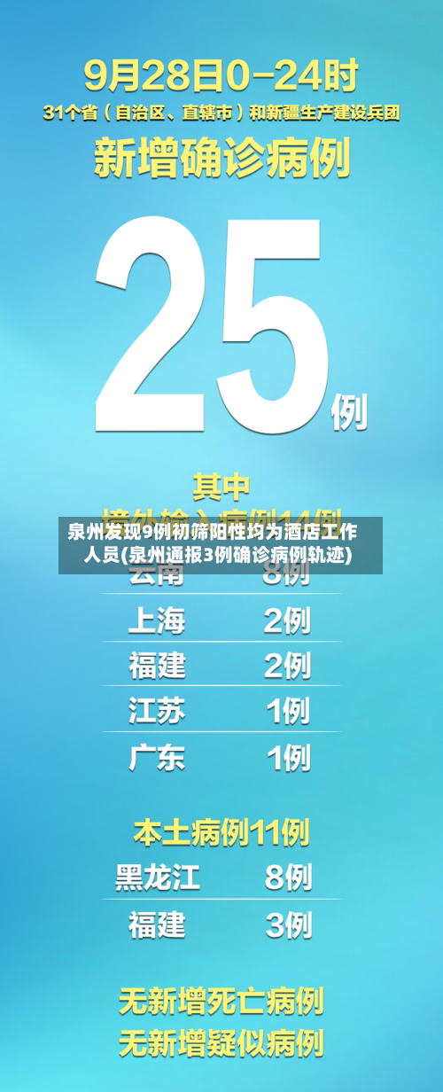 泉州发现9例初筛阳性均为酒店工作人员(泉州通报3例确诊病例轨迹)