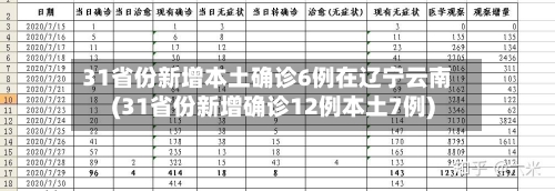 31省份新增本土确诊6例在辽宁云南(31省份新增确诊12例本土7例)-第3张图片