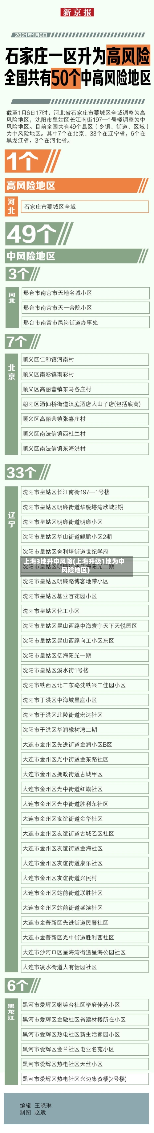 上海3地升中风险(上海升级1地为中风险地区)