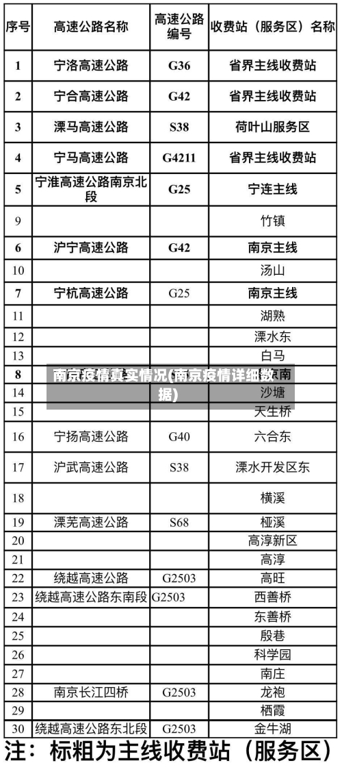 南京疫情真实情况(南京疫情详细数据)