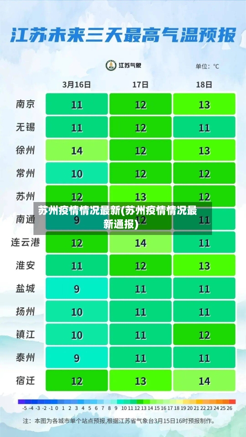 苏州疫情情况最新(苏州疫情情况最新通报)