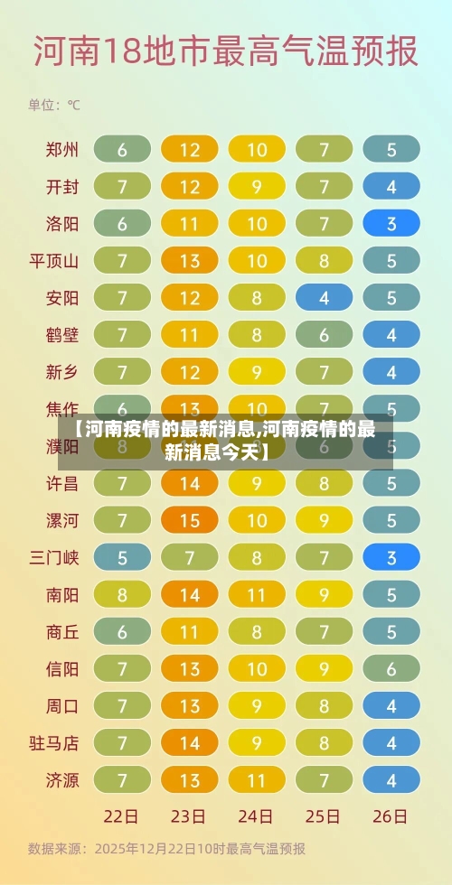 【河南疫情的最新消息,河南疫情的最新消息今天】