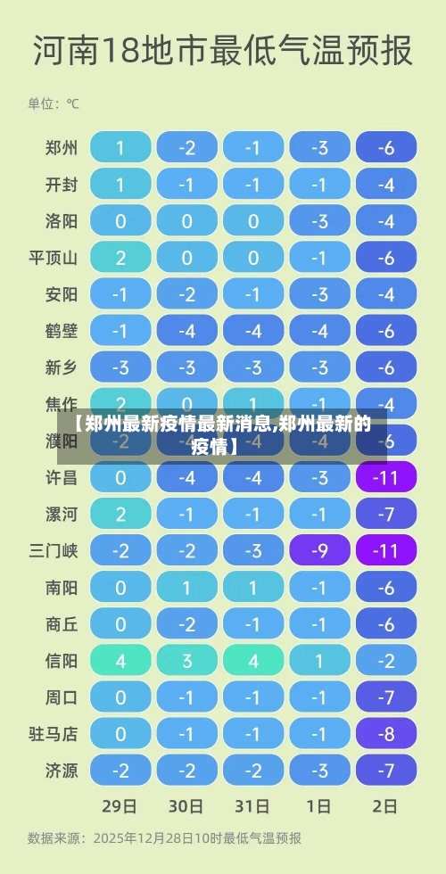 【郑州最新疫情最新消息,郑州最新的疫情】-第2张图片