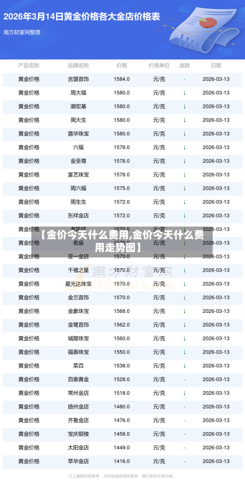 【金价今天什么费用,金价今天什么费用走势图】-第3张图片