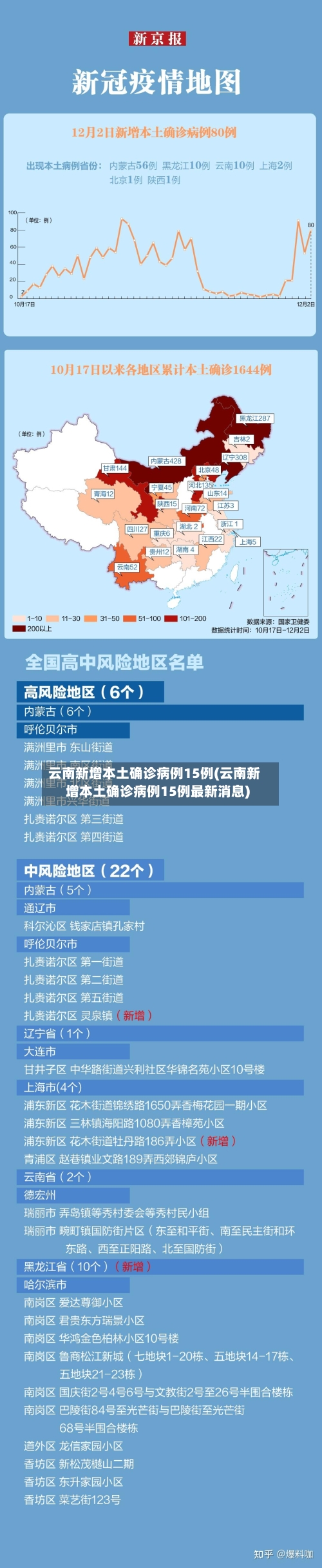 云南新增本土确诊病例15例(云南新增本土确诊病例15例最新消息)