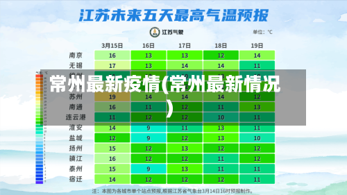 常州最新疫情(常州最新情况)-第2张图片