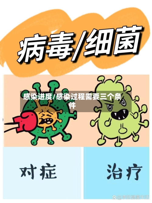 感染进度/感染过程需要三个条件-第3张图片
