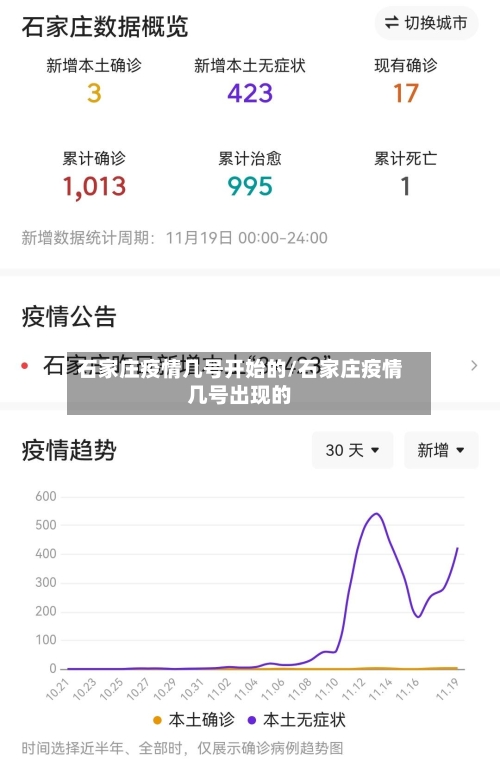 石家庄疫情几号开始的/石家庄疫情几号出现的