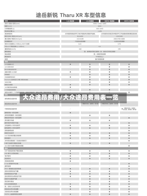 大众途昂费用/大众途昂费用表一览-第3张图片