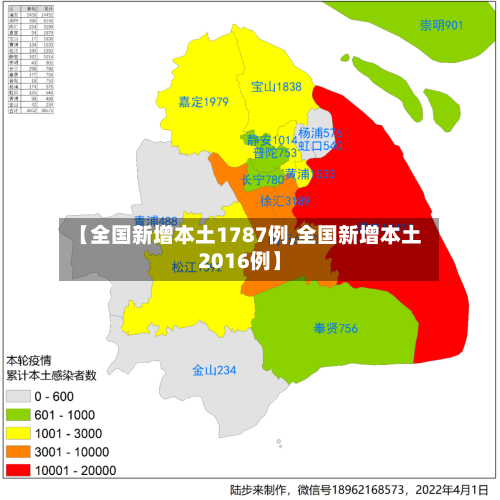 【全国新增本土1787例,全国新增本土2016例】