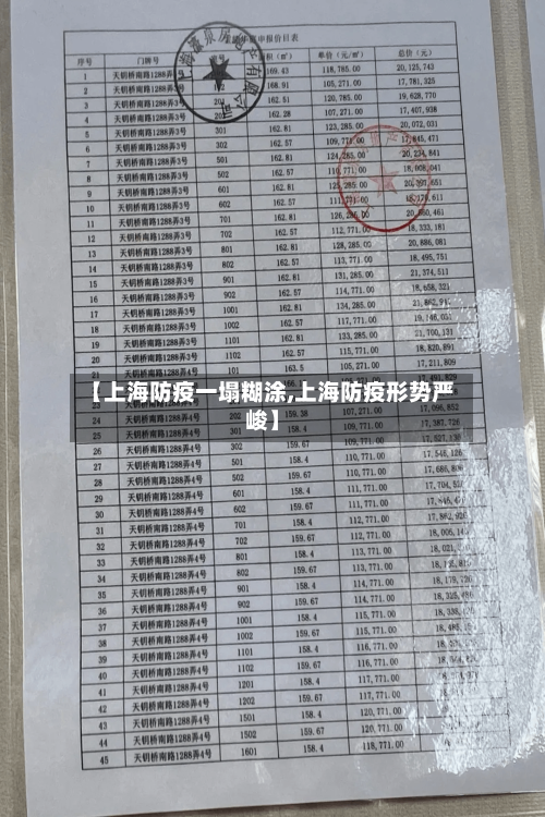 【上海防疫一塌糊涂,上海防疫形势严峻】