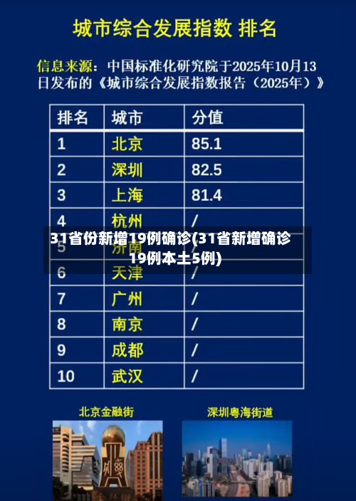 31省份新增19例确诊(31省新增确诊19例本土5例)-第2张图片