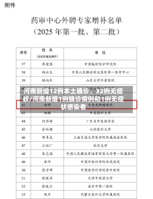 河南新增12例本土确诊	、32例无症状/河南新增1例确诊病例和1例无症状感染者-第2张图片