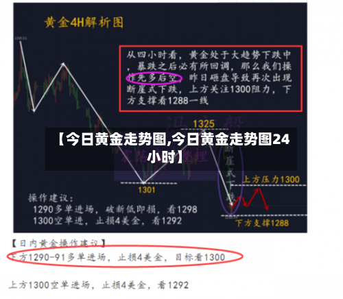 【今日黄金走势图,今日黄金走势图24小时】