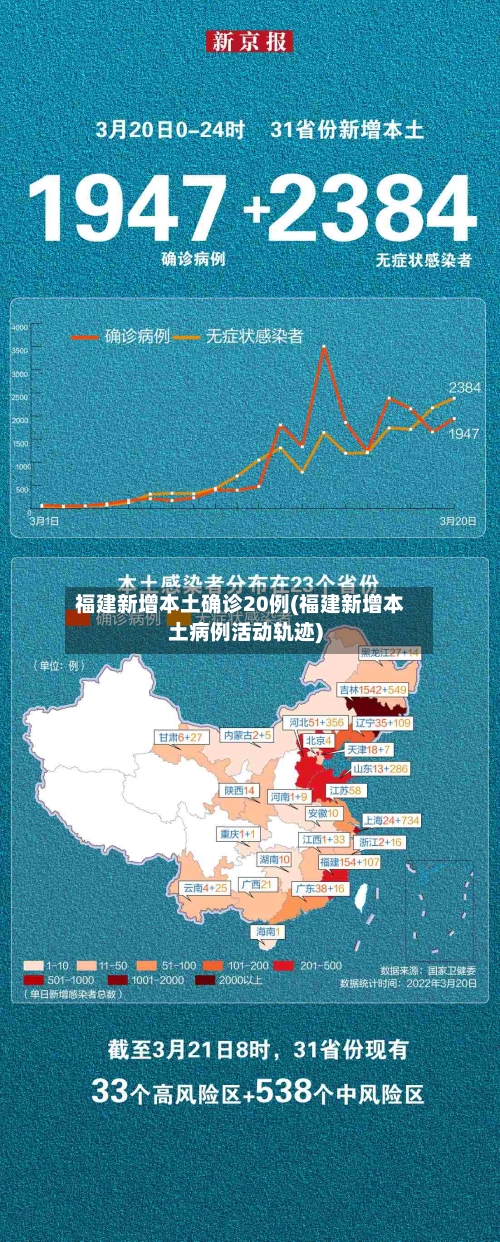 福建新增本土确诊20例(福建新增本土病例活动轨迹)-第2张图片