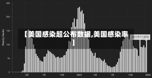 【美国感染超公布数据,美国感染率】