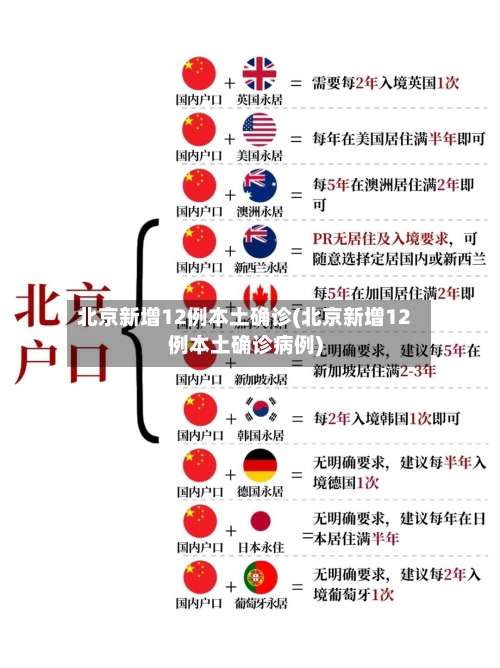 北京新增12例本土确诊(北京新增12例本土确诊病例)-第3张图片