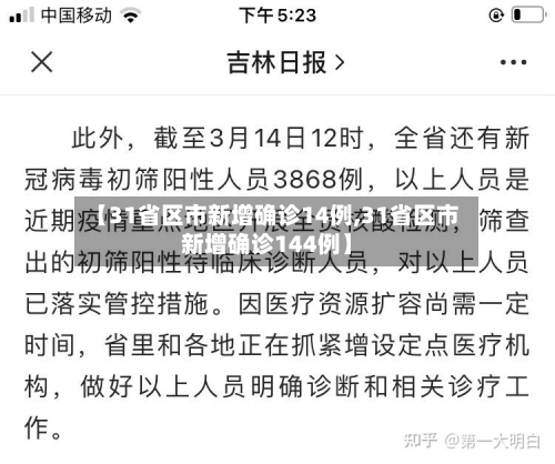 【31省区市新增确诊14例,31省区市新增确诊144例】